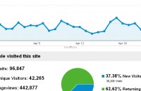 Над 30 000 казанлъчани четат редовно в Kazanlak.Com / Новини от Казанлък