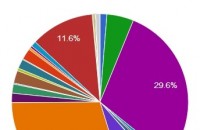 Една десета разлика между БСП и ГЕРБ в Казанлък / Новини от Казанлък