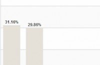 Коалиция за България е преди ГЕРБ в 27-ми МИР при преброяването на всички протоколи / Новини от Казанлък