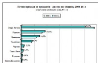 Казанлък „вторичен икономически  център” в област Стара Загора / Новини от Казанлък