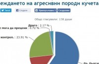  / Новини от Казанлък