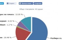  / Новини от Казанлък