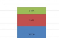  / Новини от Казанлък