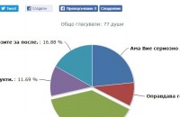  / Новини от Казанлък