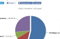  / Новини от Казанлък