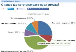  / Новини от Казанлък