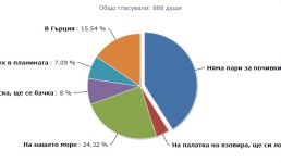  / Новини от Казанлък