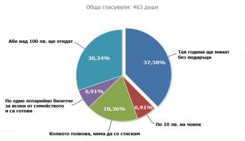 Тази година казанлъчани не купиха подаръци  / Новини от Казанлък