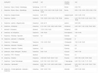  / Новини от Казанлък