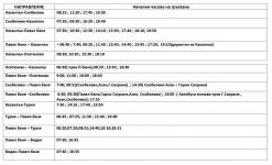  / Новини от Казанлък