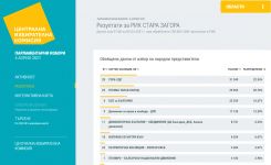  / Новини от Казанлък