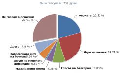  / Новини от Казанлък