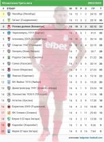  / Новини от Казанлък