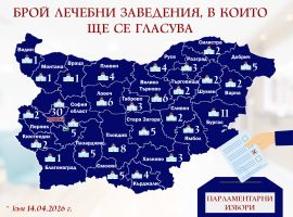 Близо 5000 са заявилите желание да гласуват в лечебни заведения за изборите на 19 април / Новини от Казанлък