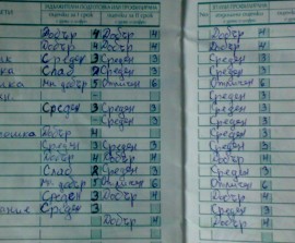 „Добър“ 3,56 написаха казанлъчани на Празник на розата 2012 / Новини от Казанлък