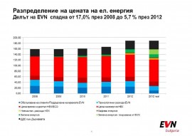 Прессъобщение от EVN България във връзка с проведената днес, 19.02.2013 г., в гр. София пресконференция / Новини от Казанлък