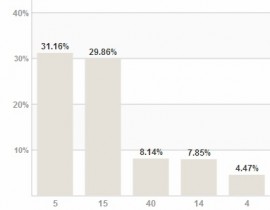 Коалиция за България е преди ГЕРБ в 27-ми МИР при преброяването на всички протоколи / Новини от Казанлък