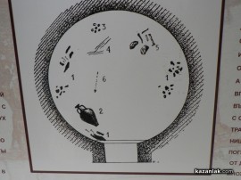 В началото са мислили Тракийската гробница да се разглежда чрез перископна система