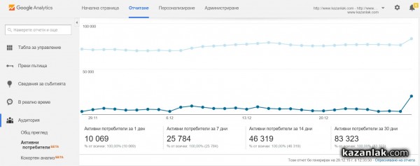 Вашият виртуален град стана на 15 години