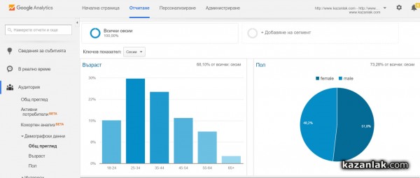 Вашият виртуален град стана на 15 години