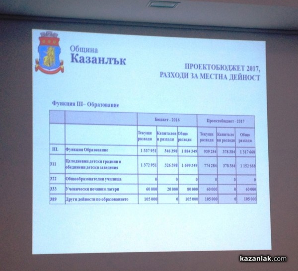 Бюджет 2017г. ще бъде по-социален и с повече внимание върху образованието, културата, здравеопазването и чистотата