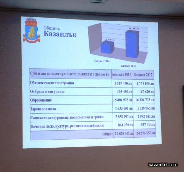 Бюджет 2017г. ще бъде по-социален и с повече внимание върху образованието, културата, здравеопазването и чистотата