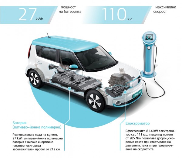 ПЪРВАТА ЕЛЕКТРОСТАНЦИЯ С БЕЗПЛАТЕН ЗАРЯД В КАЗАНЛЪК