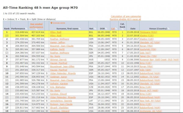 7 старта – 7 първи места постигна Ради Милев само за година