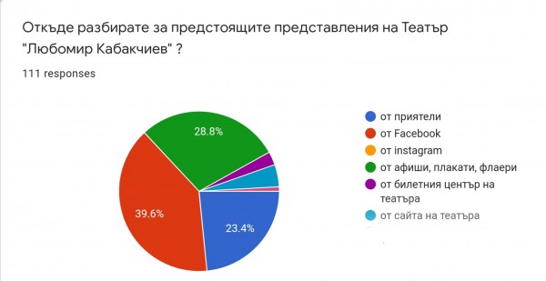 Казанлъшкият театър ще се бори за собствена сцена
