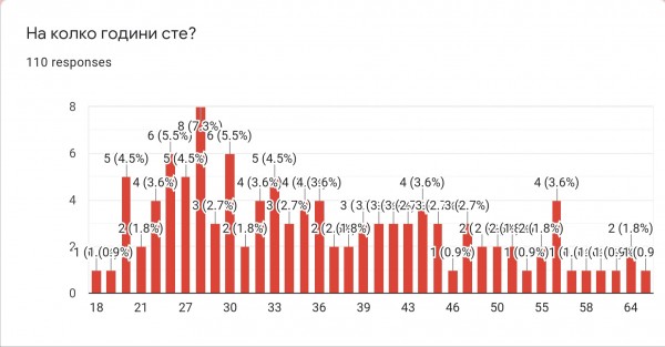 Казанлъшкият театър ще се бори за собствена сцена