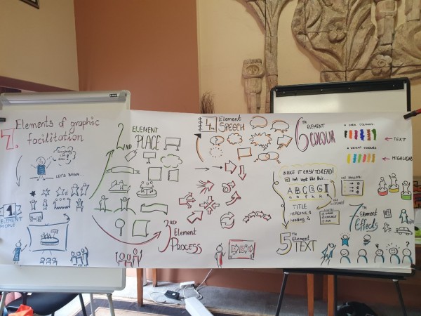 Младежи от 9 държави се събраха да творят в Родопите