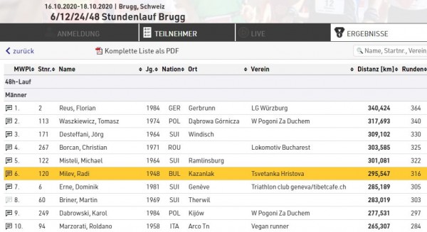 7-те най-добри постижения в света са на ултрамаратонеца Ради Милев