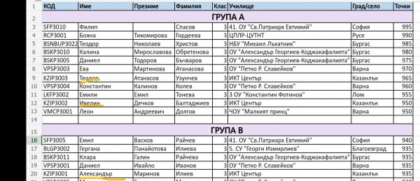 Силно представяне и класиране за финал за малките ни програмисти