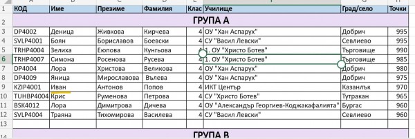 Силно представяне и класиране за финал за малките ни програмисти