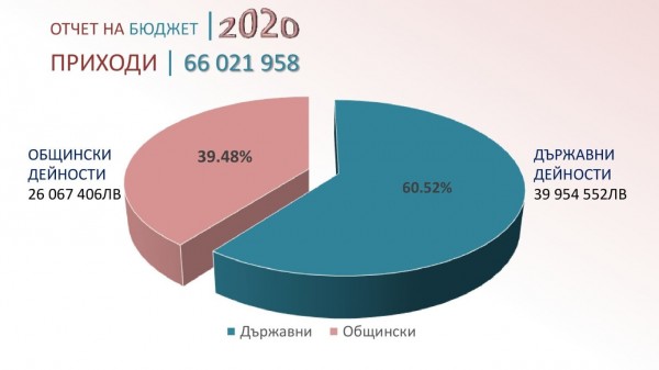 Необичайни времена 2020 г. – извънредни мерки на Община Казанлък в полза на хората