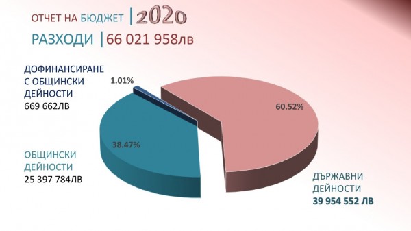 Необичайни времена 2020 г. – извънредни мерки на Община Казанлък в полза на хората