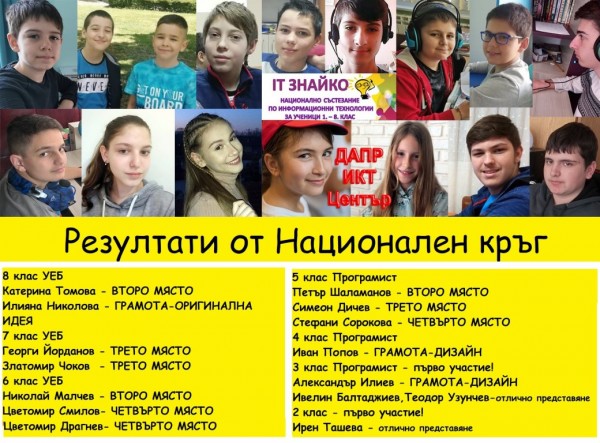 Програмиране, роботика, електроника за деца.  Записване за Академията по програмиране и роботика за 2021-2022!