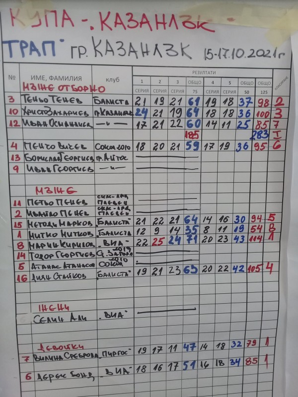 Купа Казанлък донесе 5 медала на стрелците от “Балиста“