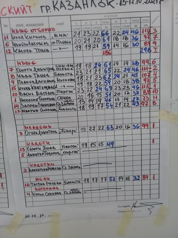 Купа Казанлък донесе 5 медала на стрелците от “Балиста“