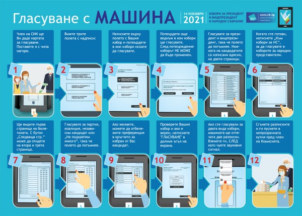 Онлайн симулатор показва как ще гласуваме на 14 ноември