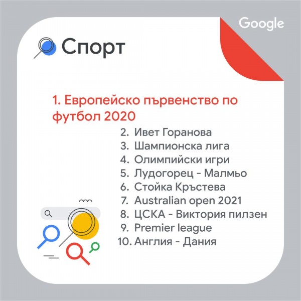 Ваксини, Кирил Петков и Евро 2020 сме търсили най-много в Google през годината