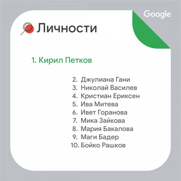 Ваксини, Кирил Петков и Евро 2020 сме търсили най-много в Google през годината