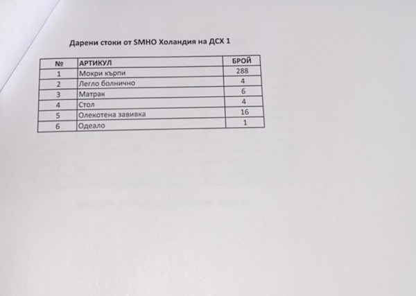 Кметът с благодарност към Фондация SMHO, Нидерландия