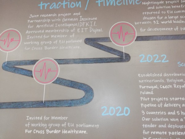 На добър час на новия център за реална телемедицина „Чек Пойнт Кардио“!