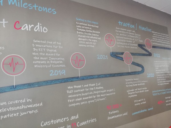 На добър час на новия център за реална телемедицина „Чек Пойнт Кардио“!