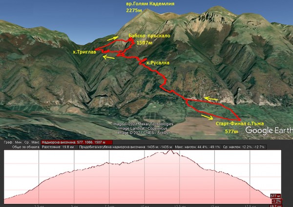 Първият маратон Triglav Skyrun покорява една от най-дивите части на Централен Балкан