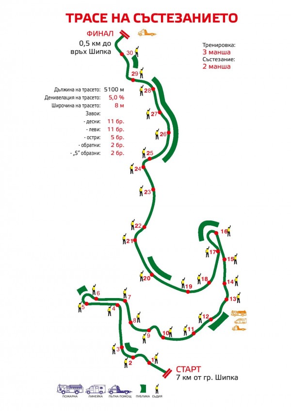 Тази събота и неделя ще са с мирис на бензин и адреналин - очаква ви Шипка Дамасцена 2022