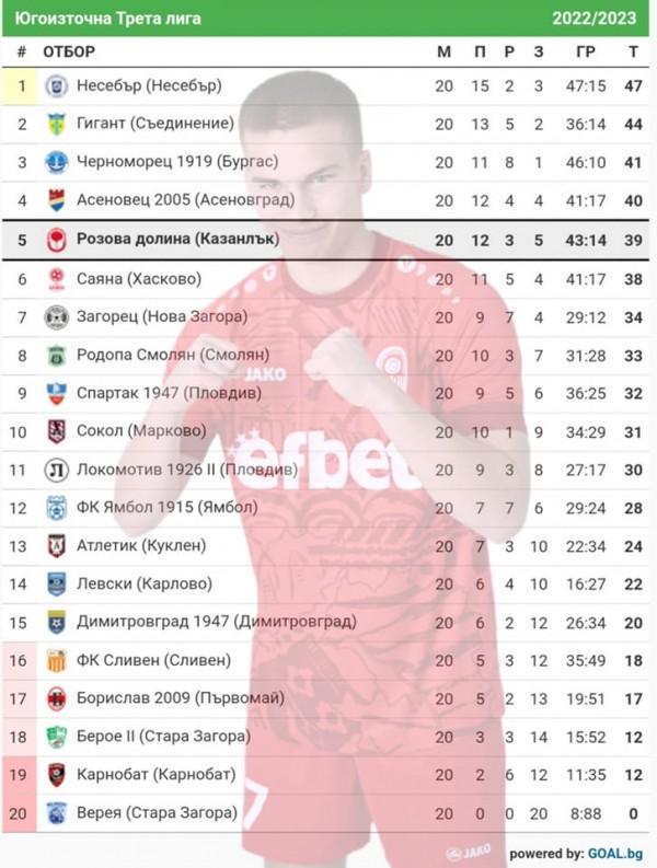 Розите разгромиха Верея с 8:0