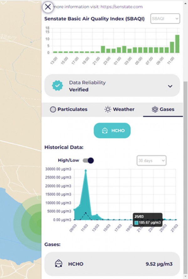 Сигнализират за токсични нива на формалдехид във въздуха през последните дни