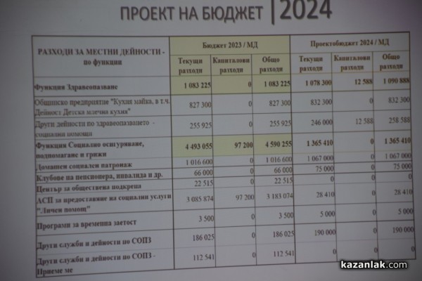 Проведе се обществено обсъждане на бюджет 2024 година на Община Казанлък 